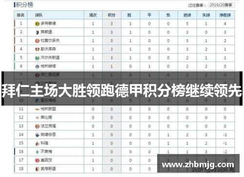 拜仁主场大胜领跑德甲积分榜继续领先